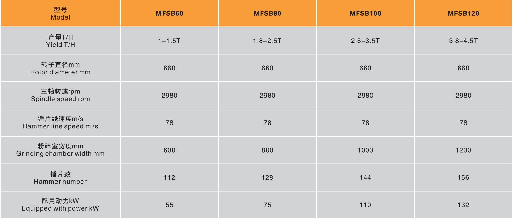 MFSB系列生物质粉碎机-复制_OCR_page0_image